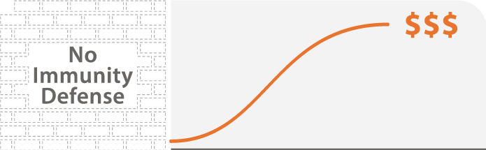 CJPIA-ReClaim-Landing_Page_Slides-Infographic-Importance_Imm_Def-Undefended_Wall