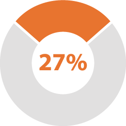 CJPIA-ReClaim-Landing_Page_Slides-Infographic-Understanding_Imact-Pie_27