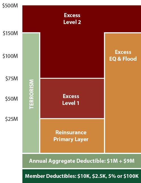 Primary Workers' Compensation Program Graphs